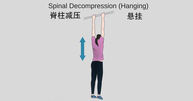 spinal-decompression